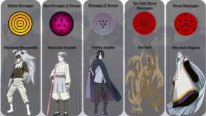 Hành trình tiến hóa của Rinne Sharingan
